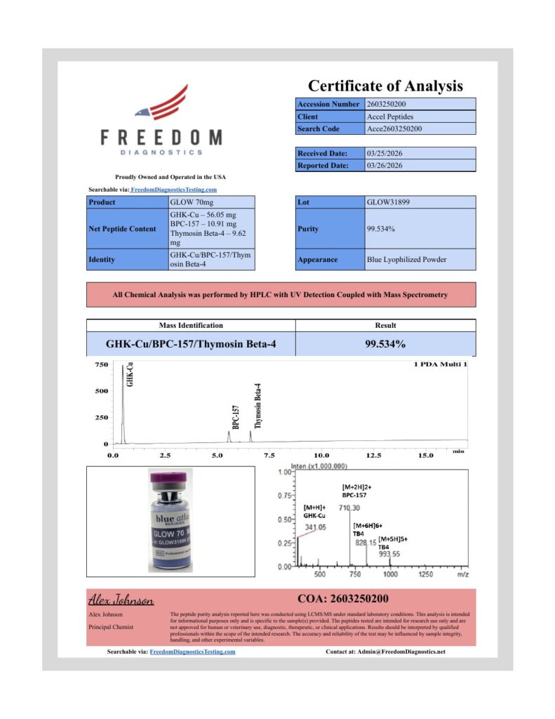 Certificate of Analysis &mdash; GLOW, lot GLOW31899