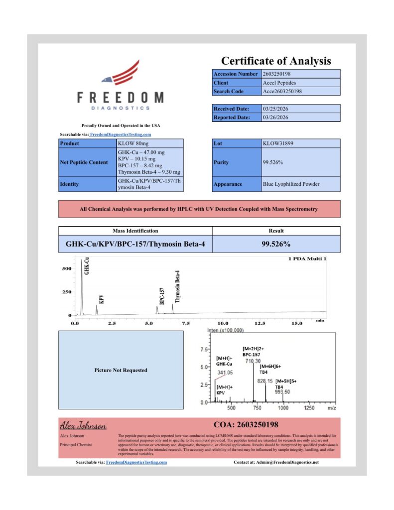 Certificate of Analysis &mdash; KLOW, lot KLOW31899