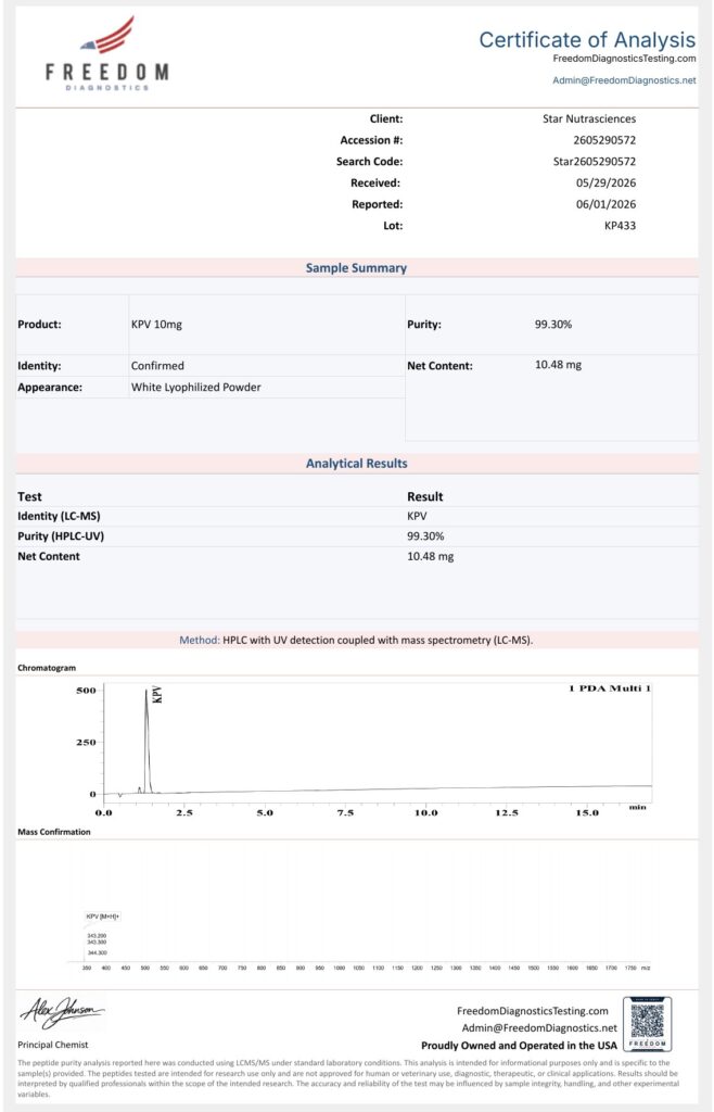 Certificate of Analysis &mdash; KPV, lot KP433