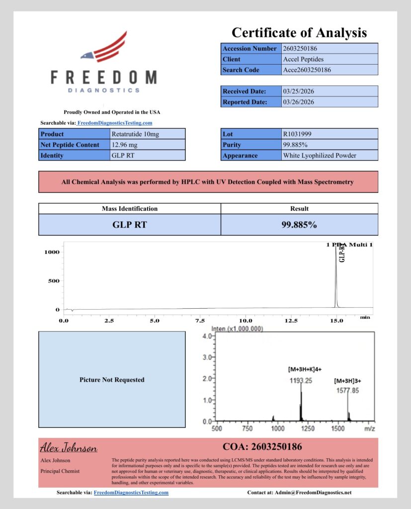 Certificate of Analysis &mdash; G3 &middot; Triple Agonist - Reta, lot R1031999